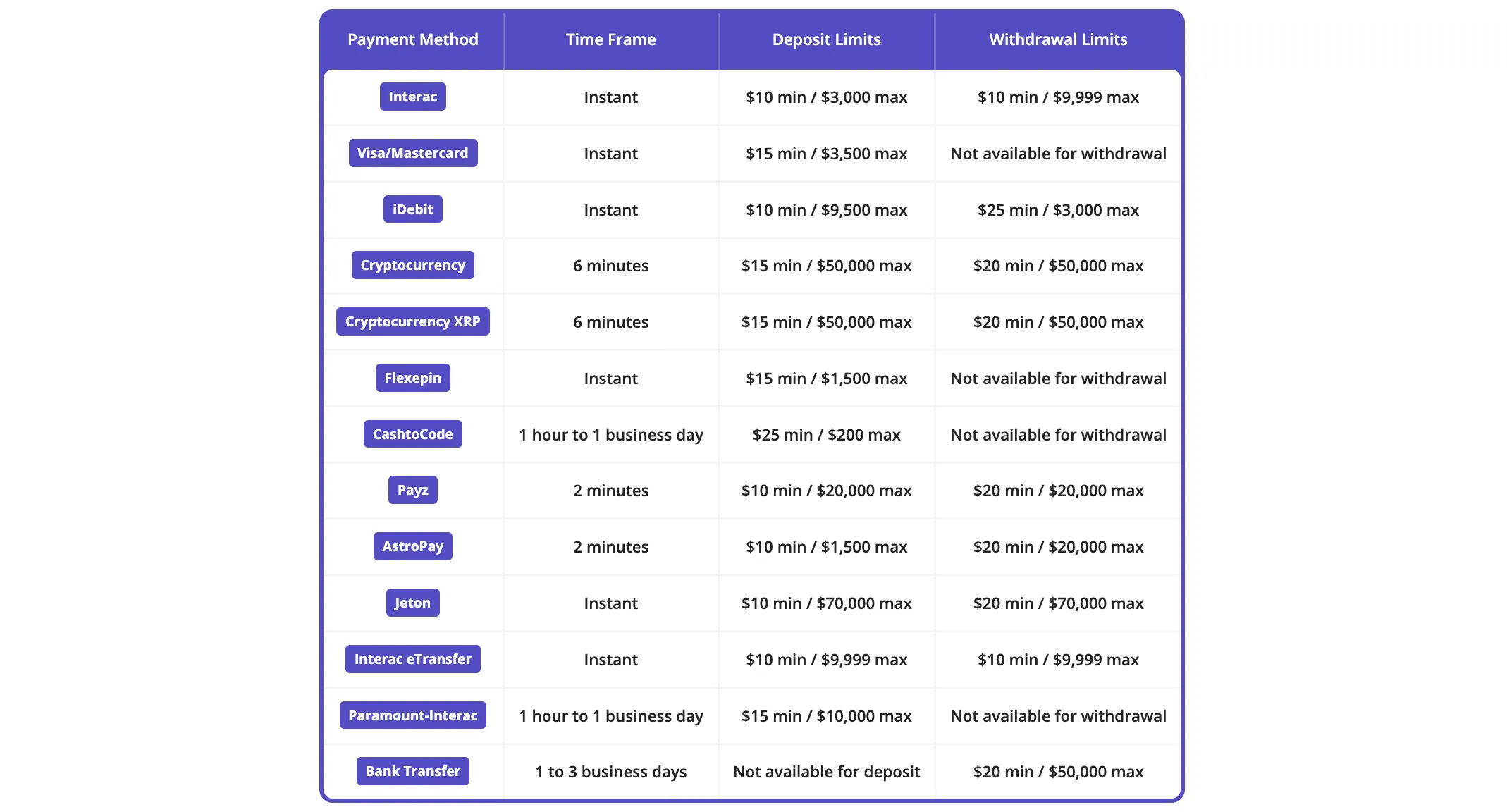 Fast and instant withdrawal casinos: verified list